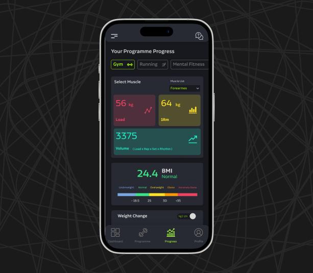 AI personal coach